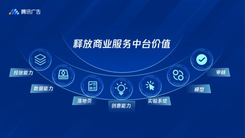 投放端整合升級(jí)，開(kāi)啟騰訊廣告全流量新篇章